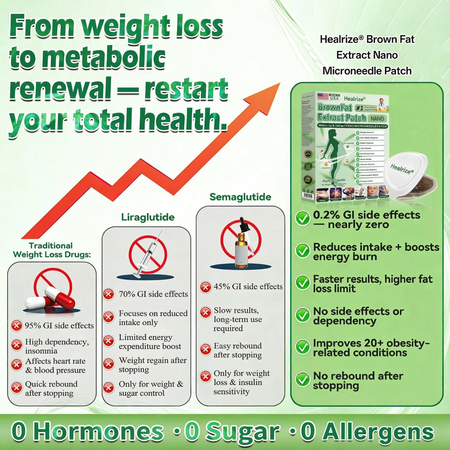 𝑶𝒇𝒇𝒊𝒄𝒊𝒂𝒍 𝑺𝒕𝒐𝒓𝒆 |👩‍⚕️ 𝐇𝐞𝐚𝐥𝐫𝐢𝐳𝐞® 𝑴𝒐𝒓𝒊𝒏𝒈𝒂 & 𝑩𝒆𝒓𝒃𝒆𝒓𝒊𝒏𝒆 10-𝑰𝑵-1 𝑨𝒅𝒗𝒂𝒏𝒄𝒆𝒅 𝑵𝒂𝒏𝒐 𝑴𝒊𝒄𝒓𝒐𝒏𝒆𝒆𝒅𝒍𝒆 𝑷𝒂𝒕𝒄𝒉 (𝐎𝐧𝐜𝐞 𝐃𝐚𝐢𝐥𝐲, 𝐯𝐢𝐬𝐢𝐛𝐥𝐞 𝐜𝐡𝐚𝐧𝐠𝐞𝐬 𝐢𝐧 𝟕 𝐝𝐚𝐲𝐬）✅ 𝐎𝐛𝐞𝐬𝐢𝐭𝐲, 𝐃𝐢𝐚𝐛𝐞𝐭𝐞𝐬, 𝐒𝐥𝐞𝐞𝐩 𝐀𝐩𝐧𝐞𝐚, 𝐀𝐧𝐝 𝐉𝐨𝐢𝐧𝐭 𝐈𝐬𝐬𝐮𝐞𝐬😈😈