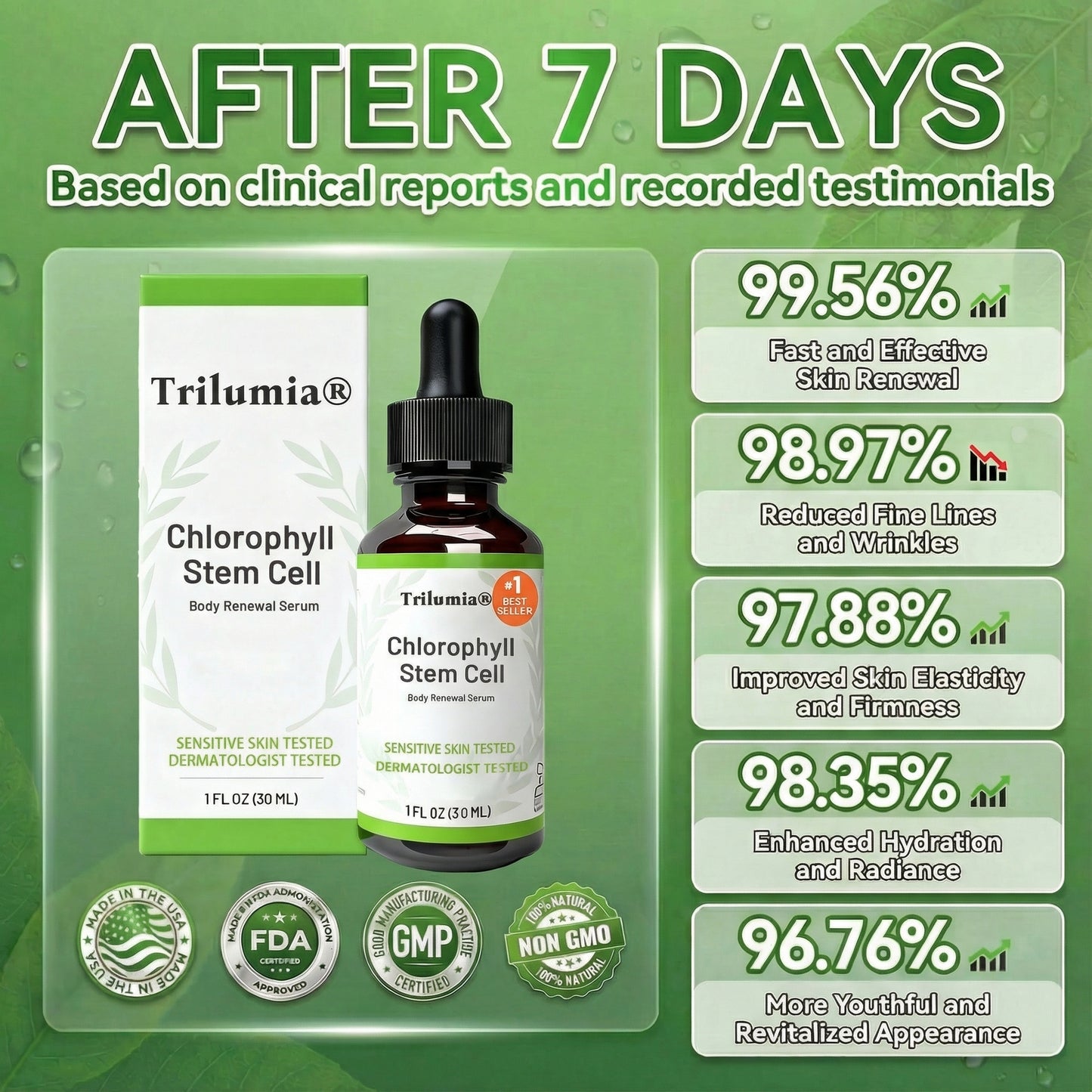 𝐎𝐟𝐟𝐢𝐜𝐢𝐚𝐥𝐥𝐲 𝐀𝐮𝐭𝐡𝐨𝐫𝐢𝐬𝐞𝐝 𝑬𝒙𝒄𝒍𝒖𝒔𝒊𝒗𝒆 𝑬𝒅𝒊𝒕𝒊𝒐𝒏✅𝑇𝑟𝑖𝑙𝑢𝑚𝑖𝑎® 𝖢𝗁𝗅𝗈𝗋𝗈𝗉𝗁𝗒𝗅𝗅 & 𝑆𝑡𝑒𝑚 𝐶𝑒𝑙𝑙 𝖻𝗈𝖽𝗒 𝗋𝖾𝗇𝖾𝗐𝖺𝗅 𝗌𝖾𝗋𝗎𝗆（𝐿𝑖𝑓𝑡 & 𝐹𝑖𝑟𝑚 𝑆𝑎𝑔𝑔𝑖𝑛𝑔 𝑆𝑘𝑖𝑛 & 𝑅𝑒𝑑𝑢𝑐𝑒 𝑊𝑟𝑖𝑛𝑘𝑙𝑒 𝐹𝑜𝑟𝑚𝑎𝑡𝑖𝑜𝑛👍